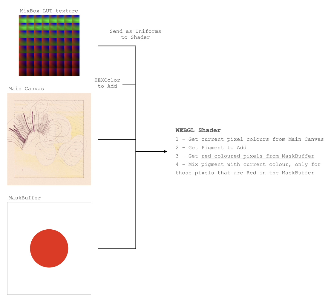 Enfantines approach to Colour Blending with Shaders